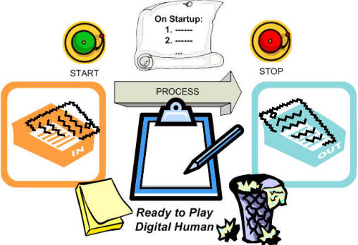 Initial Setup for Playing Digital Human