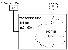 An Ob Manifestation (conceptualization)