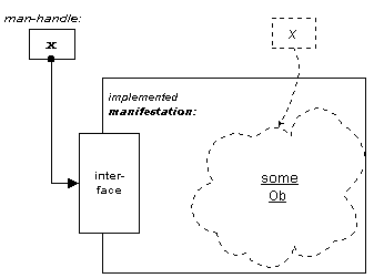 An Ob Manifestation (conceptual)